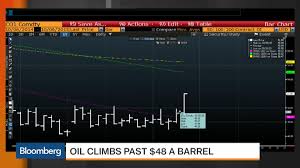 Deep Dive Oil Climbs Past 48 Indonesian Stocks Rally