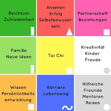 Tatsächlich ist feng shui aber viel mehr als die richtige positionierung von möbeln: Das Feng Shui Bagua So Hilft Es Dir Beim Ausmisten