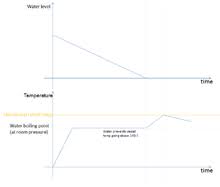 Cara masak nasi lemak guna periuk elektrik. Pemasak Nasi Wikipedia Bahasa Melayu Ensiklopedia Bebas