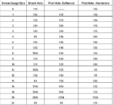 pilot hole sizes for wood screws bjzhentan co