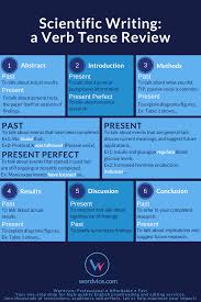 Choosing The Right Verb Tense For Your Scientific Research Paper Scientific Writing Science Writing Thesis Writing