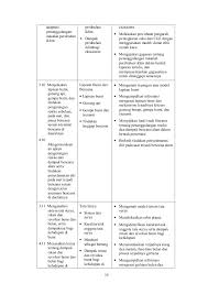 Strategi menghadapi pandemi covid19 dalam cahaya islami. 5 Silabus Smp Kelas 7 8 Dan 9 Edisi Revisi 2017 Mata Pelajaran Ipa Cute766