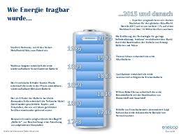 Geschichte Der Batterie ⋆ Cleanenergy Project
