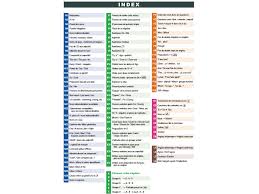 Memo Anglais B1 B2 Edition 2016