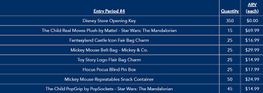 To enter a theme park, guests (ages 3 and older) will need a valid ticket and a theme park reservation for the same day and same park they want to visit.; Enter For Your Chance To Win From Shopdisney S Unlock The Magic Giveaway Mickeyblog Com