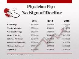These figures do not include further. Do Nurses Make More Money Than Doctors Quora