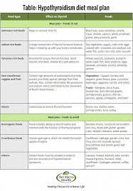 Pin On Health