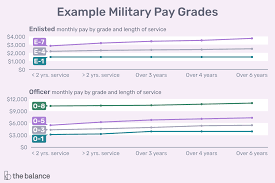 42 Surprising Air Force Enlisted Salary