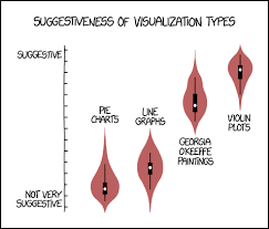 Language Sex Violins Other How To Create Violin Plots