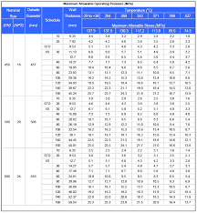 Schedule Xs Steel Pipe Sch Xs Steel Pipe Dimensions Sch