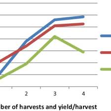 As a matter of fact, there is need for nigerians and other african or asian country to think of those products in which. Pdf Biochars Produced From Coconut Palm Biomass Residues Can Aid Regenerative Agriculture By Improving Soil Properties And Plant Yield In Humid Tropics