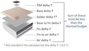 Heat Sink Calculator Use Instructions Celsia