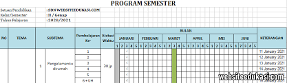 This site is owned & operated by Promes Kelas 2 Semester 2 K13 Tahun 2021 Websiteedukasi Com