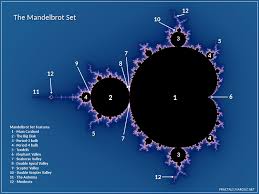 Image result for mandelbrot set