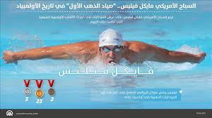 وتقام اليوم 3 مباريات سوفتبول. Ø§Ù„Ø³Ø¨Ø§Ø­ Ø§Ù„Ø£Ù…Ø±ÙŠÙƒÙŠ Ù…Ø§ÙŠÙƒÙ„ ÙÙŠÙ„Ø¨Ø³ ØµÙŠØ§Ø¯ Ø§Ù„Ø°Ù‡Ø¨ Ø§Ù„Ø£ÙˆÙ„ ÙÙŠ ØªØ§Ø±ÙŠØ® Ø§Ù„Ø£ÙˆÙ„Ù…Ø¨ÙŠØ§Ø¯