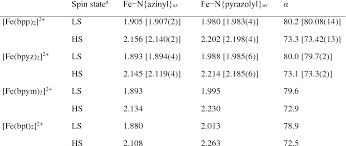 Table 2 From Iron Ii Complexes Of 2 4 Dipyrazolyl 1 3 5