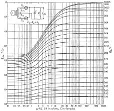 vacuum tube power supply design