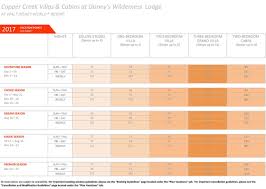 Copper Creek Villas And Cabins At Disneys Wilderness Lodge