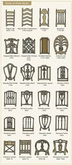 Antique Chair Back Styles Antique Chairs Furniture Styles Chair Backs