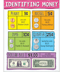 identifying us money chart grade k 3