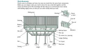 How To Produce A Deck Design Plan Fine Homebuilding In 2020 Deck Design Plans Deck Design Building A House