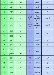 Hebrew Arabic Alphabet Chart Alphabet Image And Picture