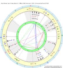 Birth Chart Gary Oldman Aries Zodiac Sign Astrology
