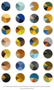 Vincent Van Gogh Paintings As Pie Charts Flowingdata