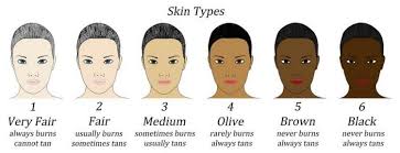 Know Your Skin Before You Begin Flawless Skin Clinic