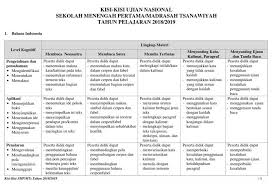 Maybe you would like to learn more about one of these? Download Kisi Kisi Skl Un 2019 Smp Sma Dan Smk Bsnp Giri Widodo