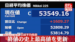 13日の#東京株式市場で#日経平均株価は先週末とくらべ1609円 ...