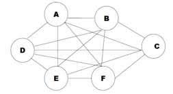 Reformasi perpajakan dilakukan dengan dasar yaitu. Soal Dan Kunci Jawaban Sertifikasi Sistem Basis Data Part 1ubsi 2019 Bsi Tips