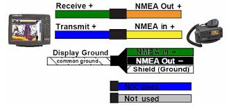 Share ke artikel terkait lowrance elite 7 wiring diagram : Help Support Fishing Electronics Lowrance Usa Lvr 250 Nmea 0183 Wiring Diagrams