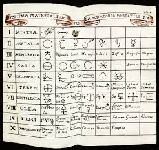 Alchemy symbols and meanings chart. Alchemy Symbols Wall Art Pixels