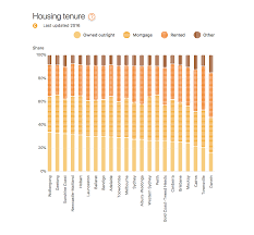 Create, browse and save palettes on the go. Colour And Contrast The 2 Essentials Of Accessible Design Digital Transformation Agency