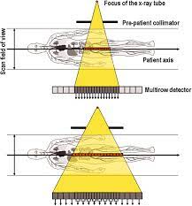 Motion detector and light intensity, which allows the activation/deactivation of an electronic device and lighting system. Ct Systems Springerlink