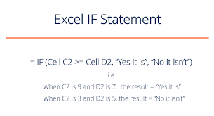 Follow the steps given below How To Make An Excel If Statement Formula Examples Guide
