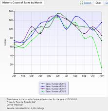 Valencia California Housing And Real Estate News Update 2018 311