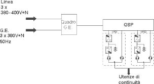 A richiesta, possono contenere la commutazione gruppo/rete. Utilizzazione E Dimensionamento Electroyou