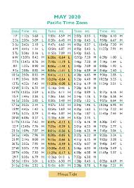 Ocean Isle Beachpier Tide Times Tide Charts