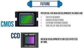 Cmos sensors are the technology of the future for industrial cameras. Image Sensors World Ccd Vs Cmos Infographic