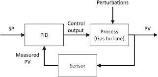 .a low cost, high performance, high reliability, long distance. Extras Part Iii Gas Turbines For Electric Power Generation