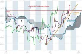 chart of the day positive for palm oil south china