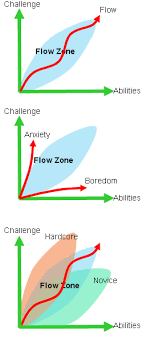 flow theory by mihaly csikszentmihalyi csiksentmihalyi men