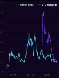 Why is ethereum going down so much: Ethereum Classic Etc Archives Cryptocurrency Facts