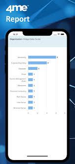 The response contains all fields of the archived request and is similar to the response in get a single request. 4me Software 2021 Reviews Pricing Demo