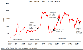 a brief history of iron ore markets macrobusiness