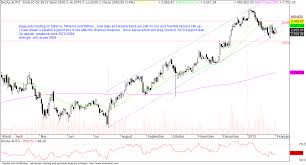 You can find out the available trading hours in mt4 as follows there are several ways to open a position in mt4 or mt5 accounts: Hindalco Technical Analysis Metatrader New Order Greyed Out