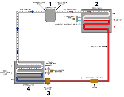 What A Water Cooled Hvac System Can Do For Your Building Buildings