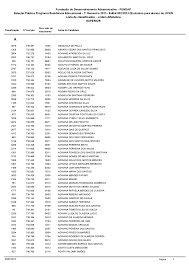 Atacante do santos, kaio jorge elogia cuca, vê alvinegro superior ao boca juniors e prevê clássico muito disputado contra palmeiras pela final da libertadores. Lista De Classificados Ordem Alf Fundap 2013 Classificados Docsity
